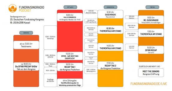 Sendeplan Fundraising Radio Kongress 2018